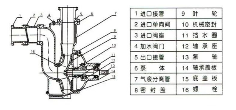 柴油機(jī)自吸泵22.jpg