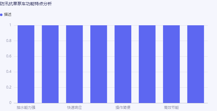 防汛抗旱泵車功能特點分析.png